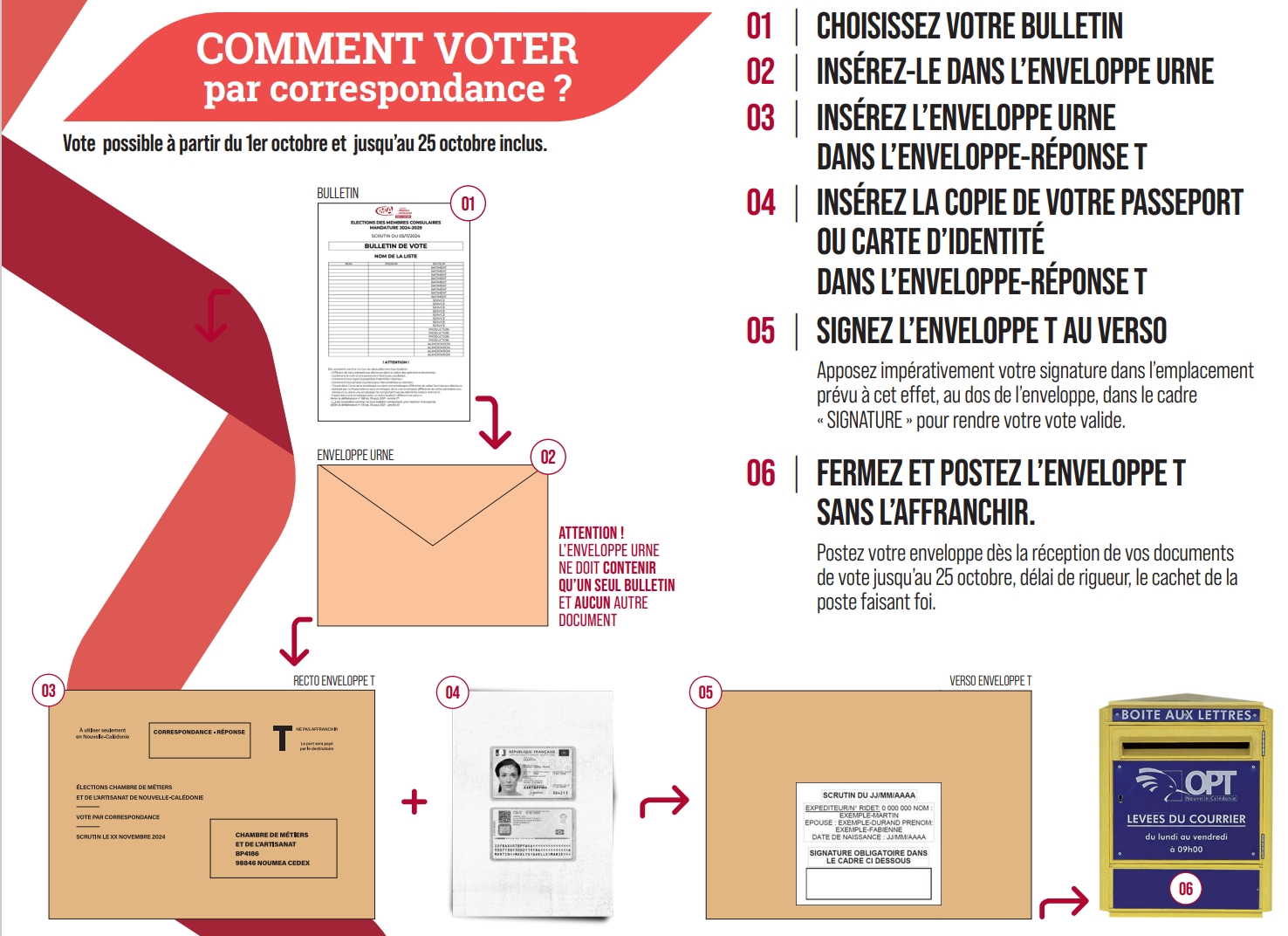 Comment voter par correspondance