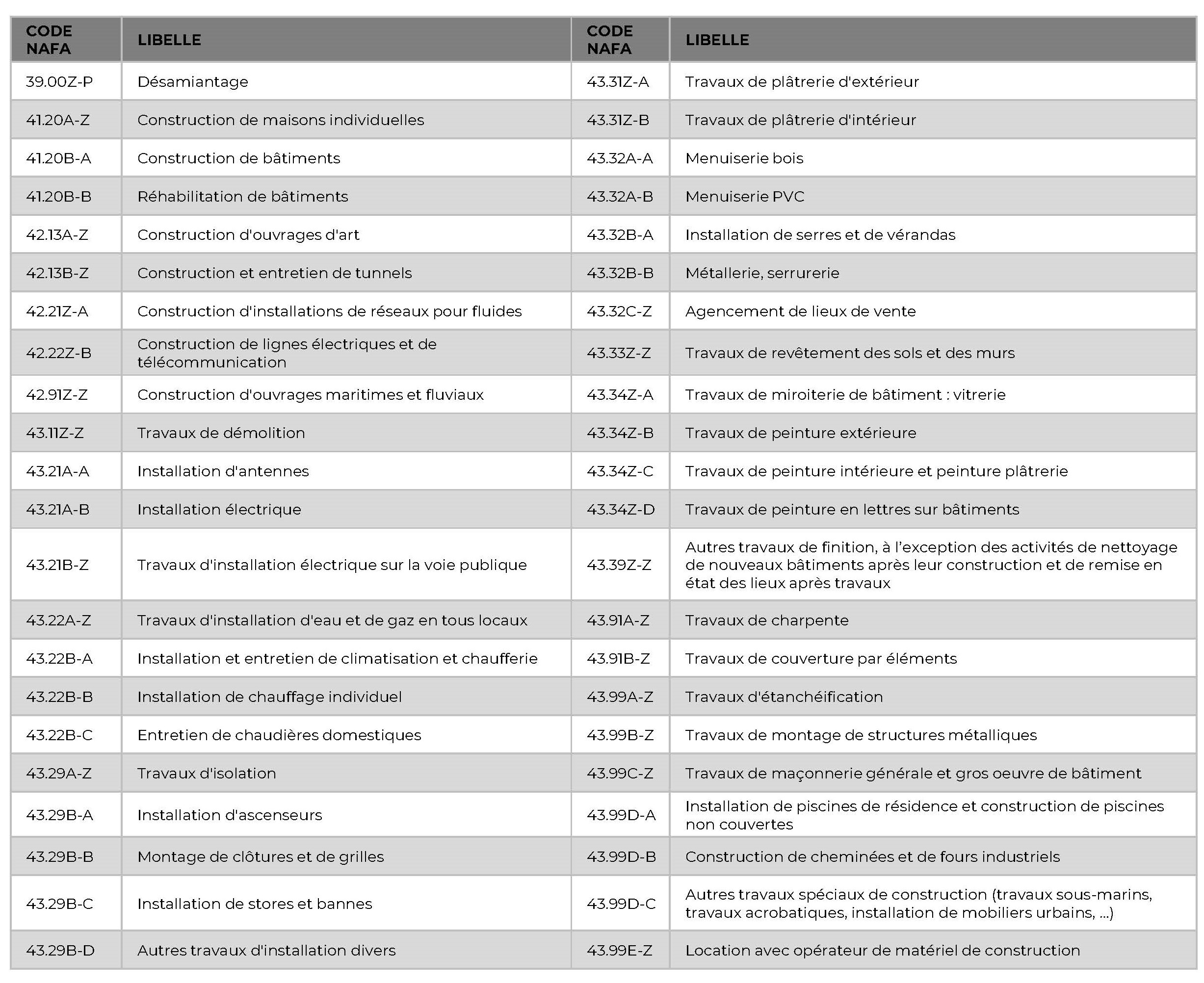 TABLEAU ACTIVITE RCNC 2024 10 23